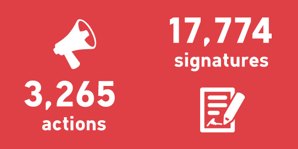3265 actions, 17774 signatures