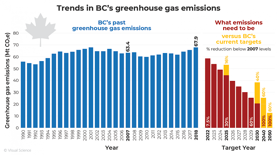 bcs-greenhouse-gas-emissions-1990-2018---large.png